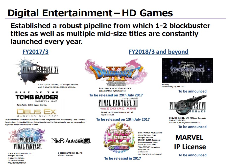 Square Enix revela su estrategia de 1-2 juegos de Blockbuster al año