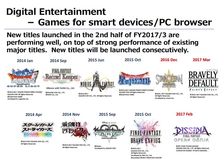 Square Enix revela su estrategia de 1-2 juegos de Blockbuster al año