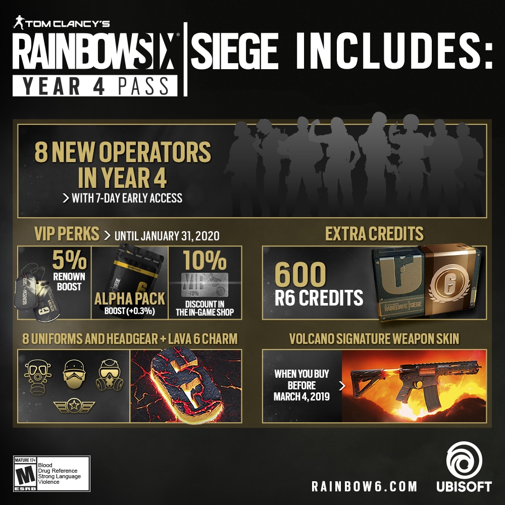 pase para el Año Cuatro de Tom Clancy’s Rainbow Six Siege -1-GamersRD