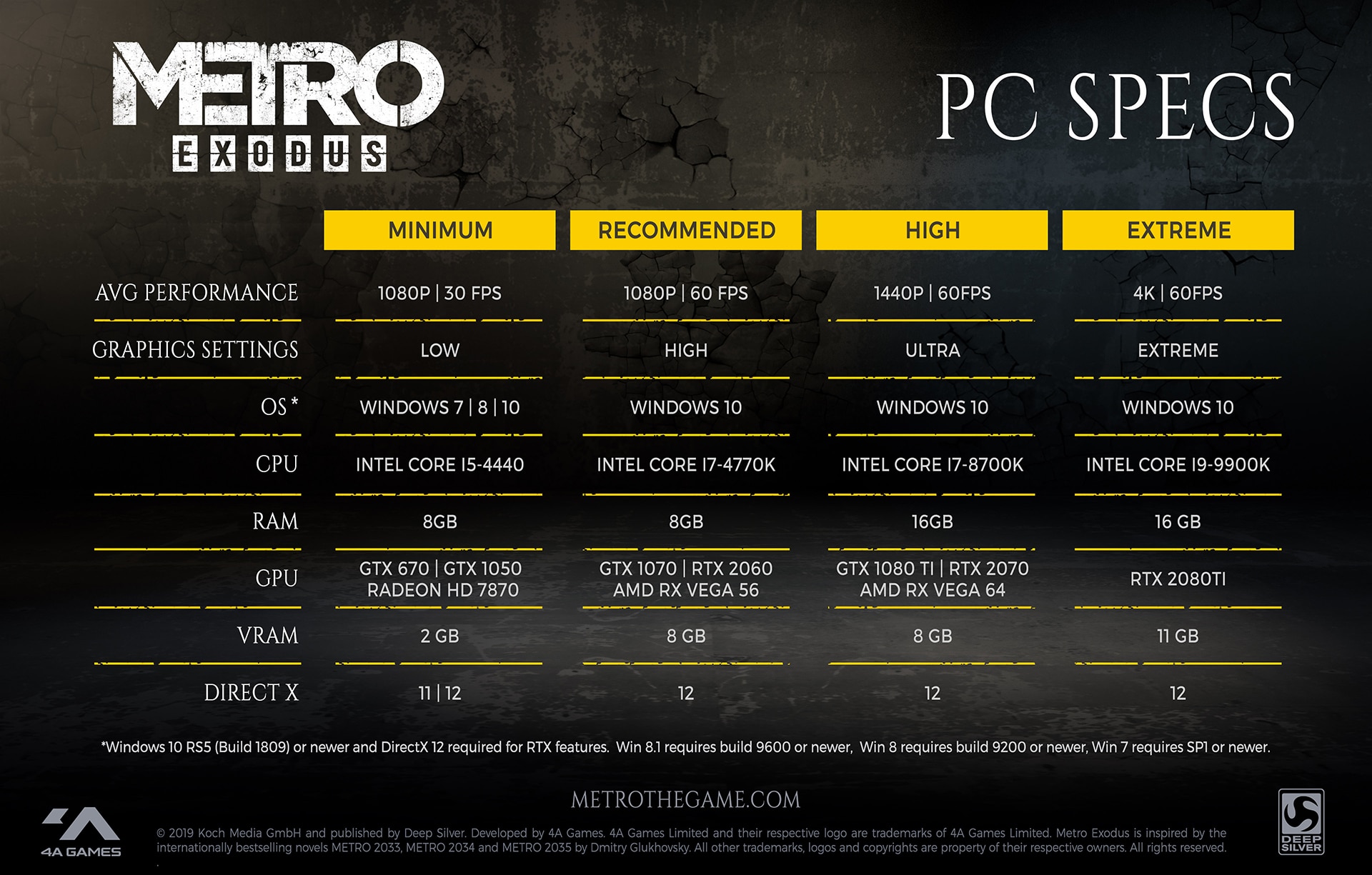 Metro-Exodus-PC-specs. GamersRD