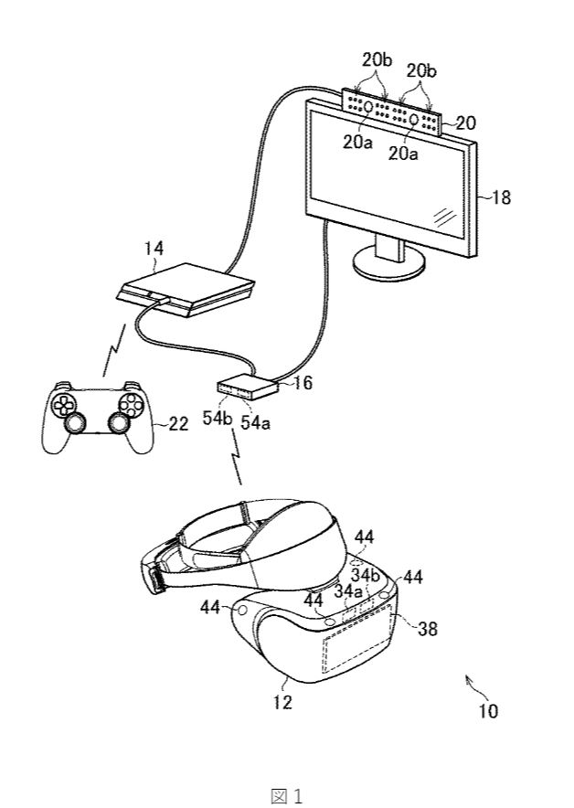 Playsation VR 2 , Sony Patente, Japon , Ps5, GamersRD