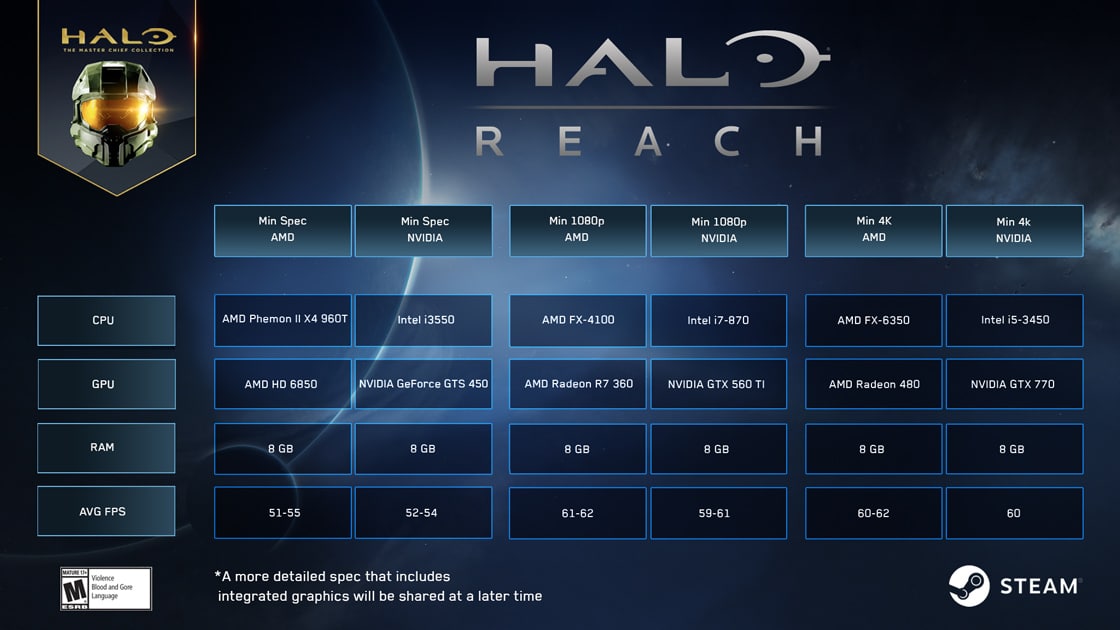 Halo Reach, 343 industries, GamersRD