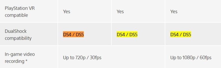 PS5 Dualschock 5, PS4, 1,GamersRD