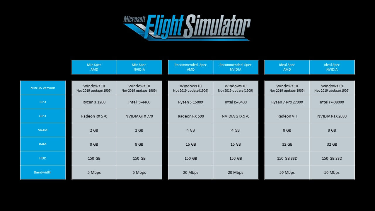 Conoce los requisitos oficiales de PC de Microsoft Flight Simulator