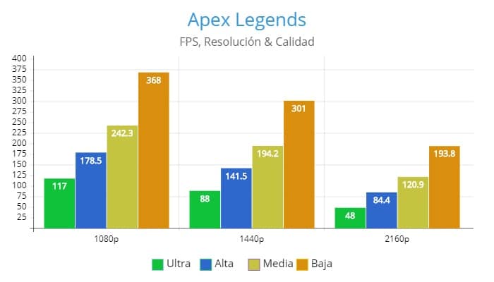 Apex Legends, AMD Radeon RX 5600 XT Review, GamersRD