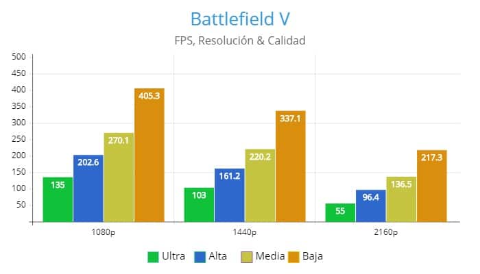 Battlefield V, AMD Radeon RX 5600 XT Review, GamersRD