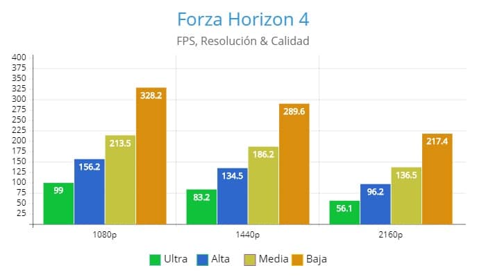 Forza Horizon 4, AMD Radeon RX 5600 XT Review, GamersRD