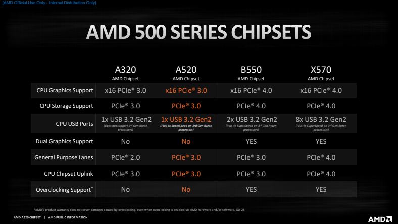 AMD A250 CHIPSET, 1,GAMERSRD