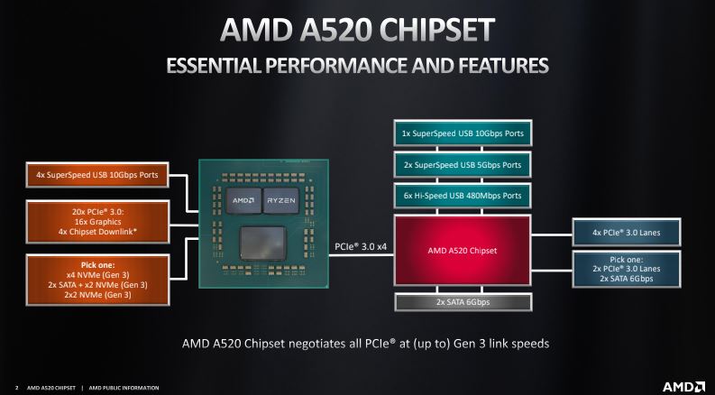 AMD A250 CHIPSET, GAMERSRD