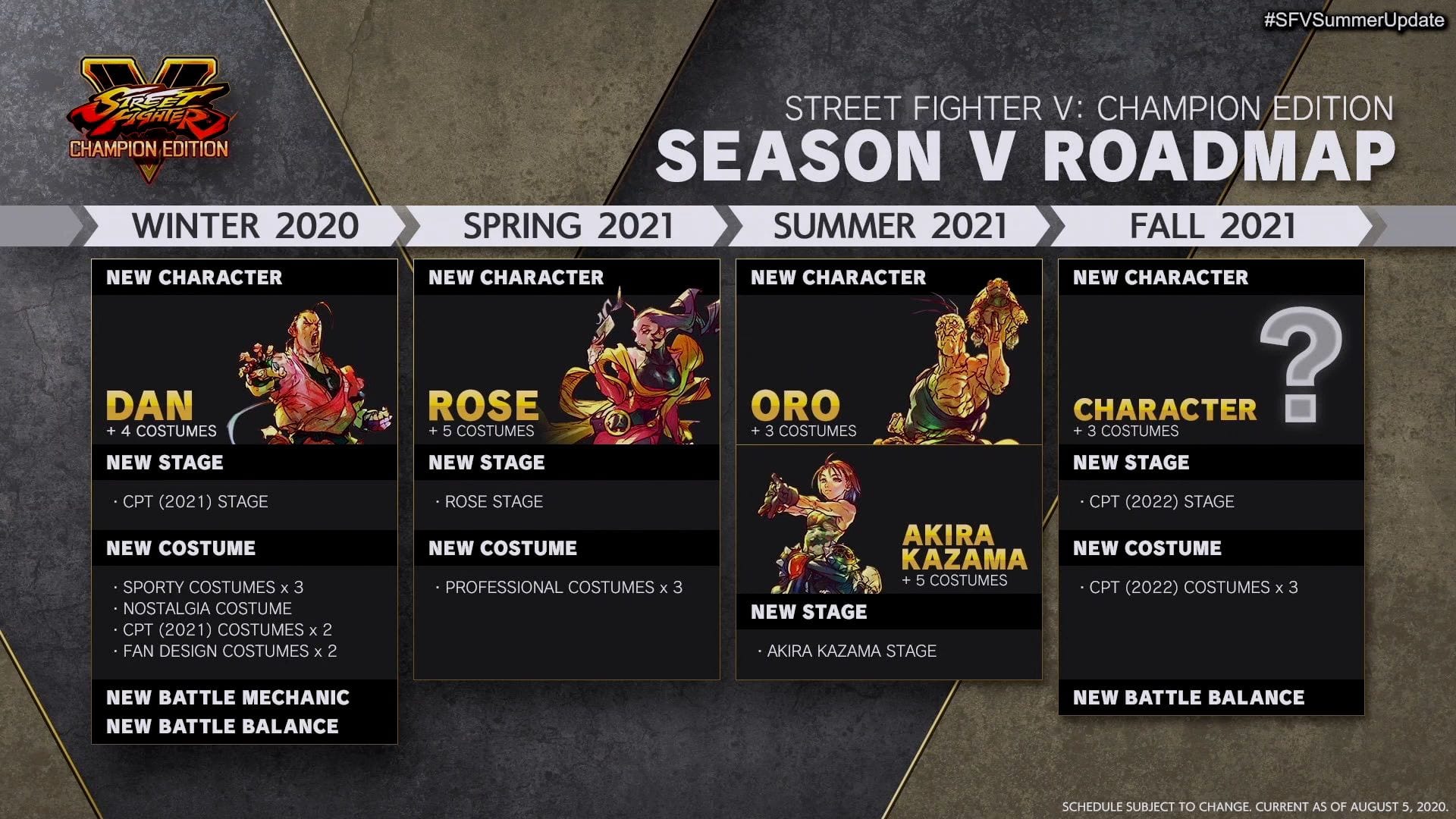 Capcom revela 4 nuevos luchadores para Street Fighter V: Champions Edition