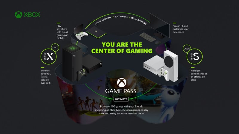 EA Play llegará a Xbox Game Pass Ultimate , GamersRD