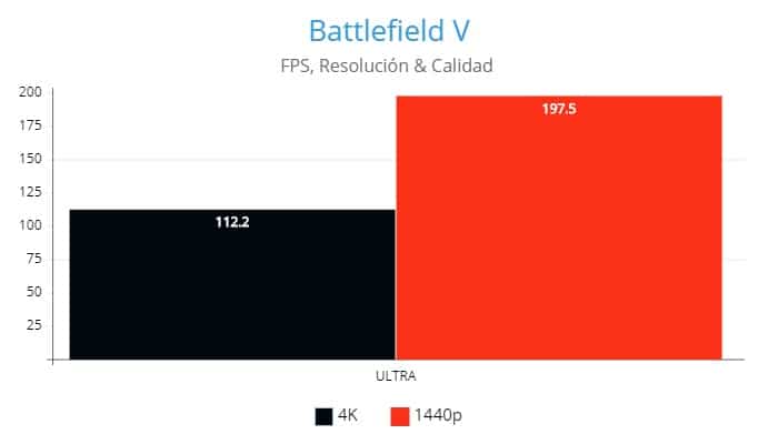 Battlefield V Remake, AMD Radeon RX 6800XT, Review GamersRD