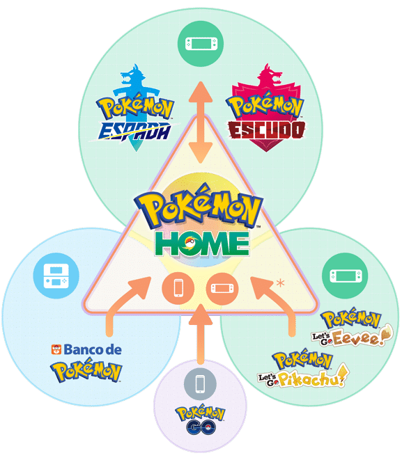 Pokemon Home - GamersRD