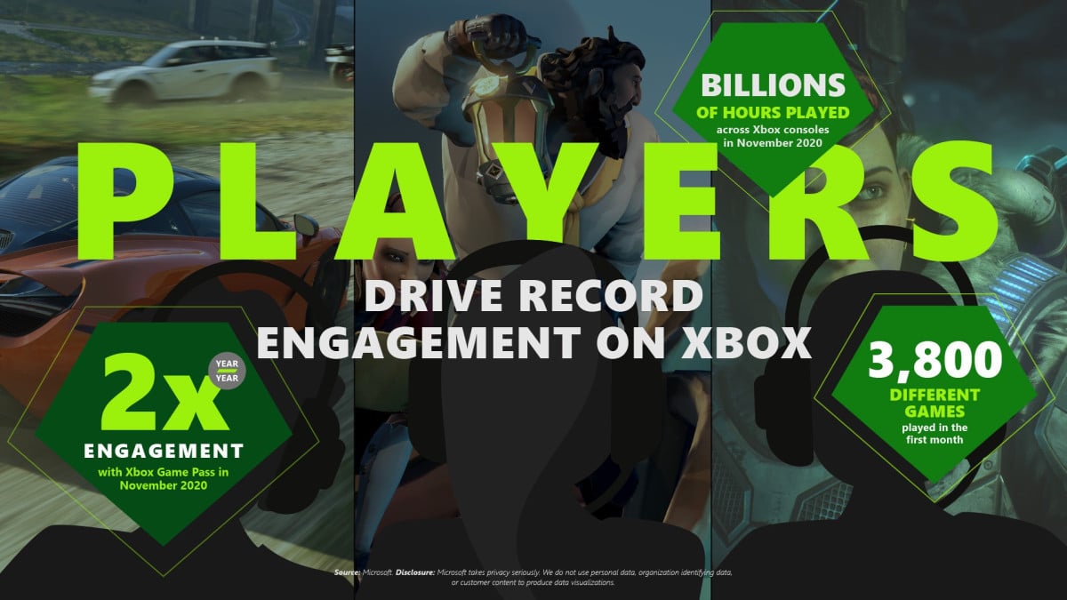 Xbox lleva los videojuegos en la nube a más dispositivos en 2021, GamersRD