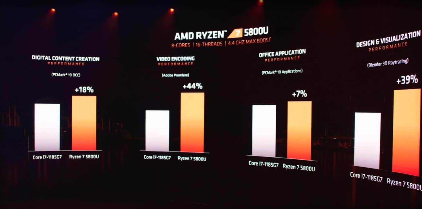 AMD revela los nuevos procesadores Ryzen 5000 Series, 2 GamersRD