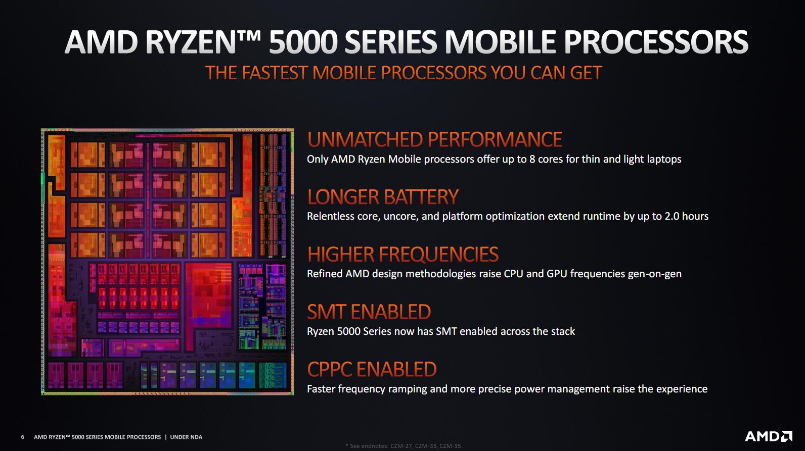 CPU Móviles AMD Ryzen 5000 Serie H, 0,GamersRd