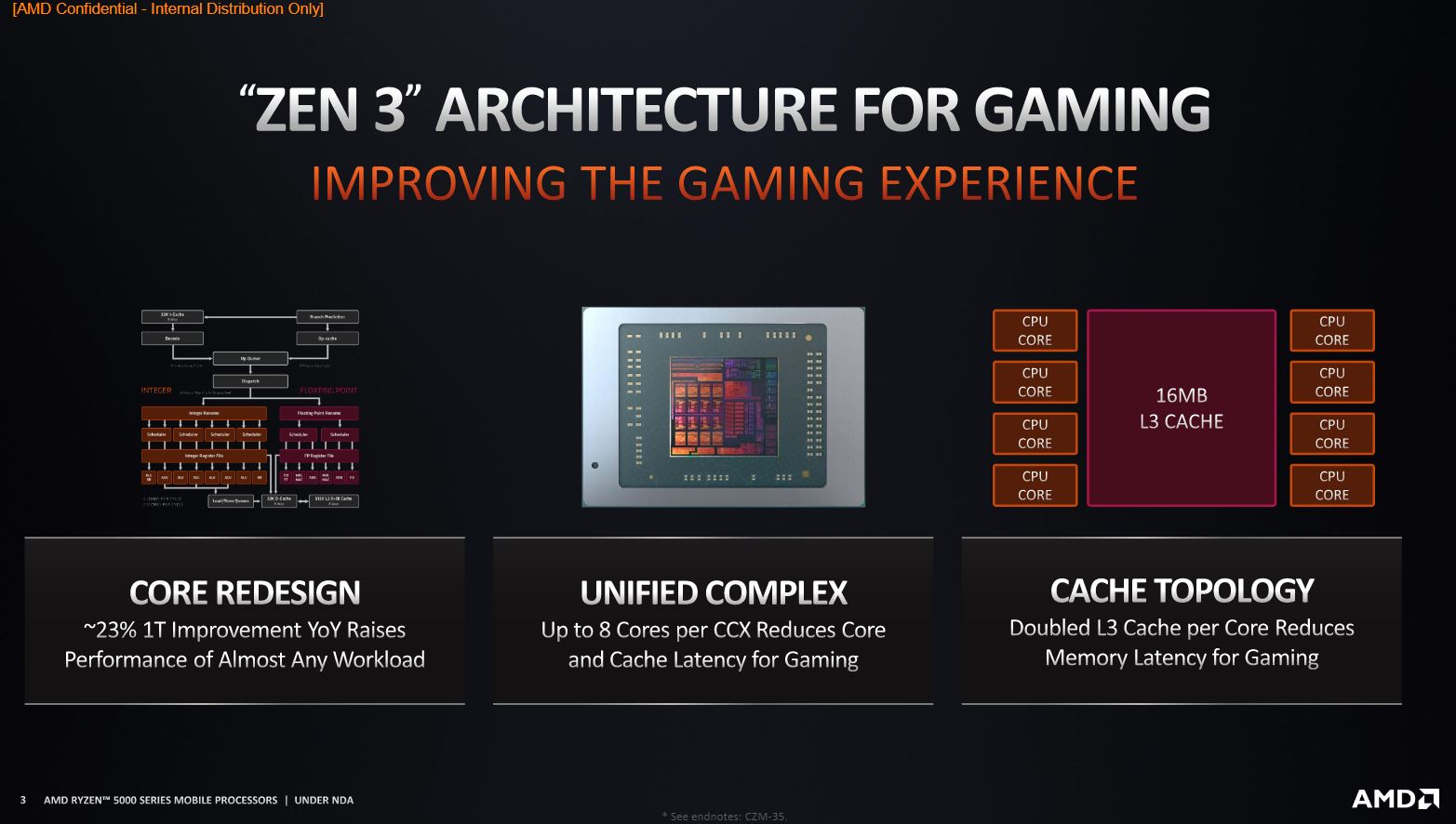 CPU Móviles AMD Ryzen 5000 Serie H, 1,GamersRd