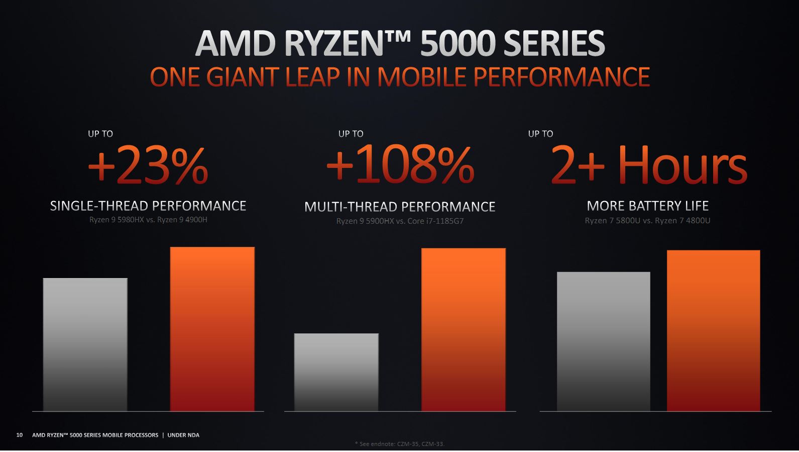 CPU Móviles AMD Ryzen 5000 Serie H, 2,GamersRd