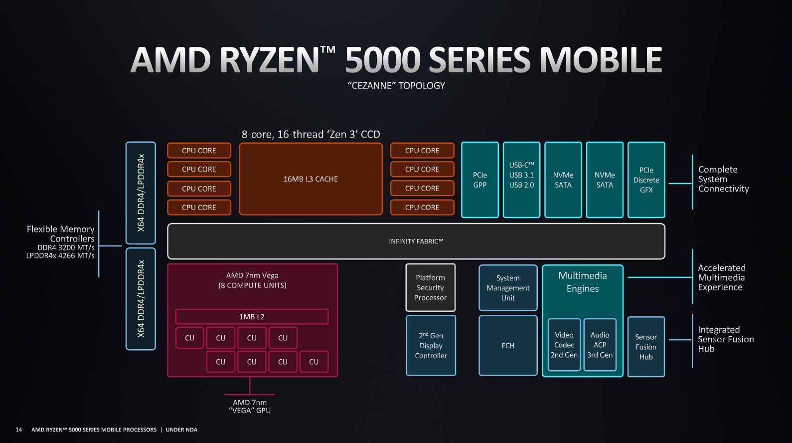 CPU Móviles AMD Ryzen 5000 Serie H, 4,GamersRd