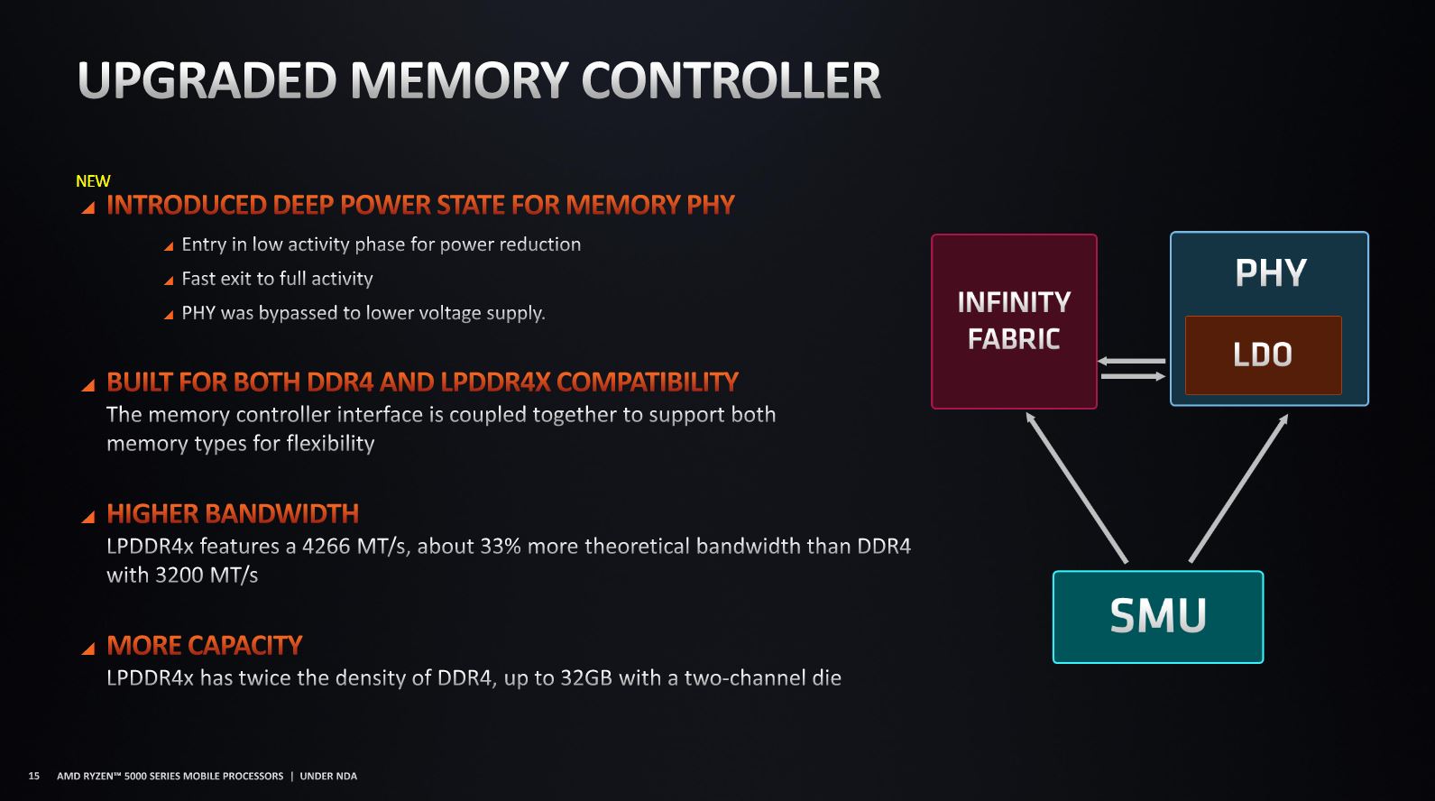 CPU Móviles AMD Ryzen 5000 Serie H, 5,GamersRd