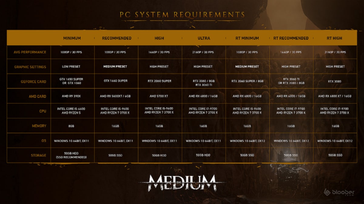The Medium revela sus requisitos oficiales para PC