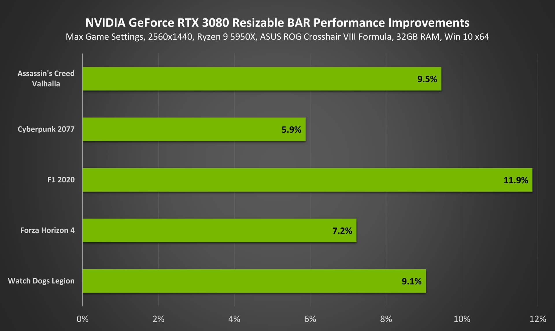 Nvidia GeForce RTX 3090, GamersRD