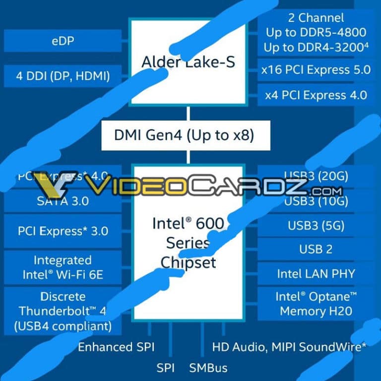 CPU Intel 'Alder Lake', GamersRD