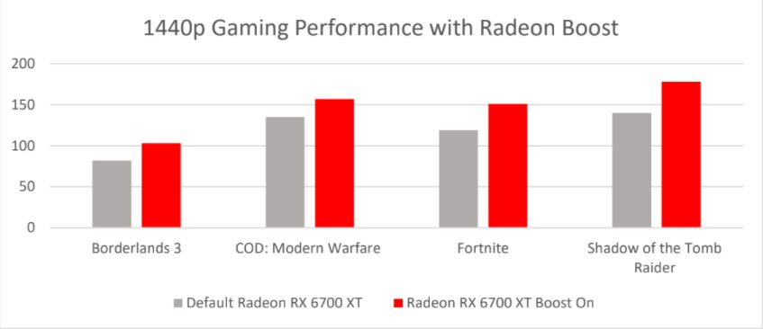 AMD Radeon Software Adrenalin 21.4.1, AMD L BOOST 4, GamersRD