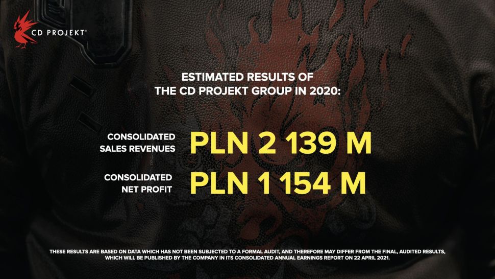 Ganancias estimadas de CD Projekt, GamersRD