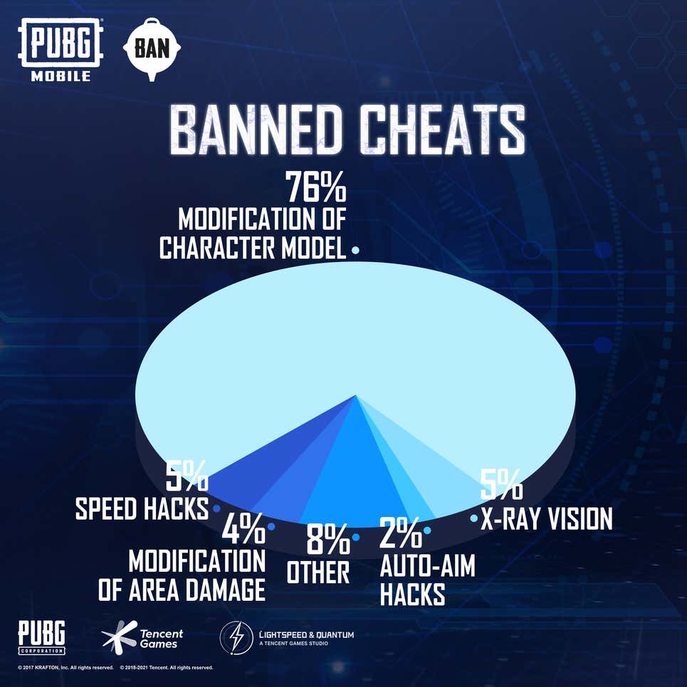 PUBG-Mobile-Bans-Massive-Players
