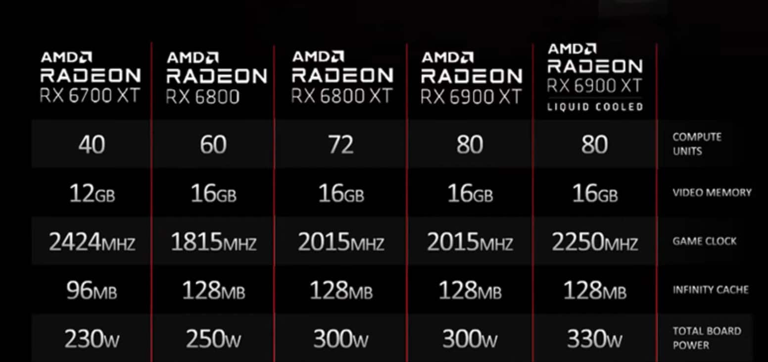 AMD-Radeon-RX-6900-XT-LC-Specs2