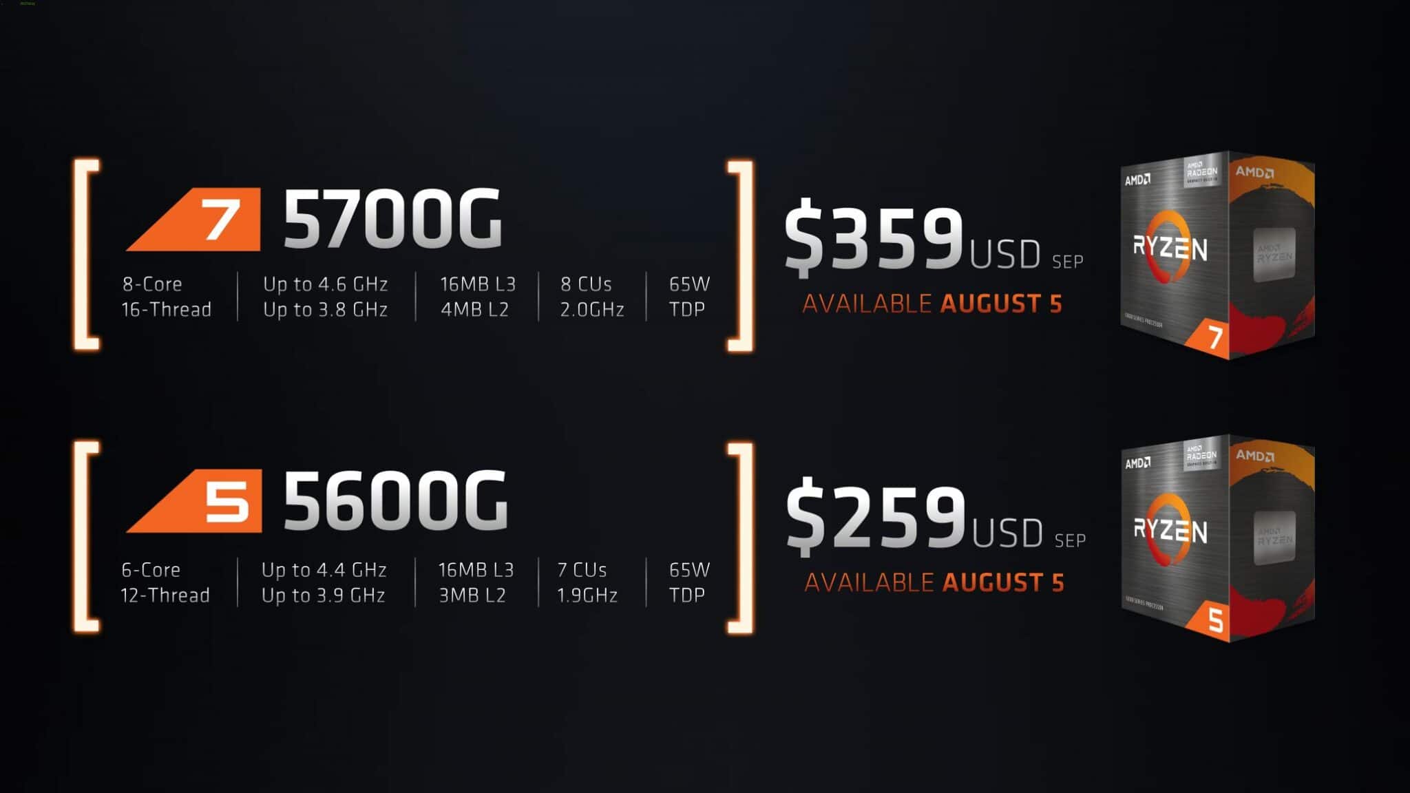 AMD anuncia oficialmente sus APU Ryzen 7 5700G y Ryzen 5 5600G , 2 GamersRD