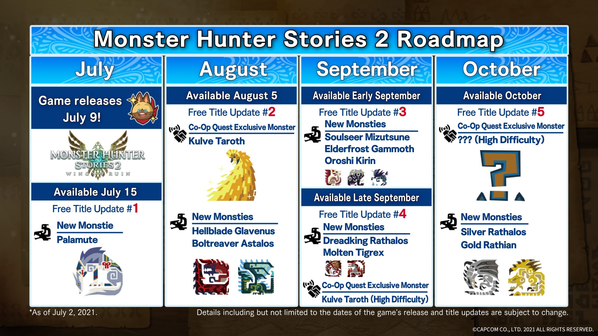 Monster Hunter Stories 2: Wings of Ruin muestra contenido Post-Lanzamiento