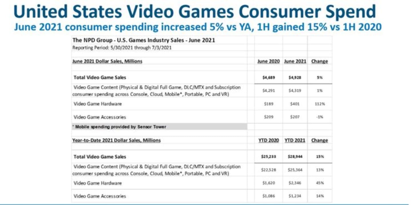 Video-Game-Sales-Nintendo (1)