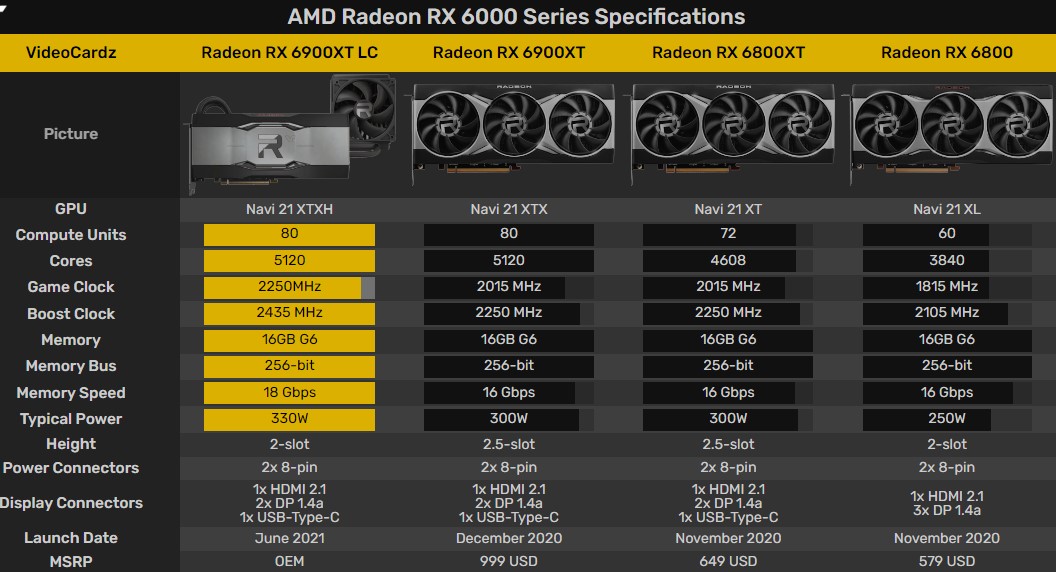 AMD Radeon RX 6900 XT Liquid Cooled Edition, GamesRD