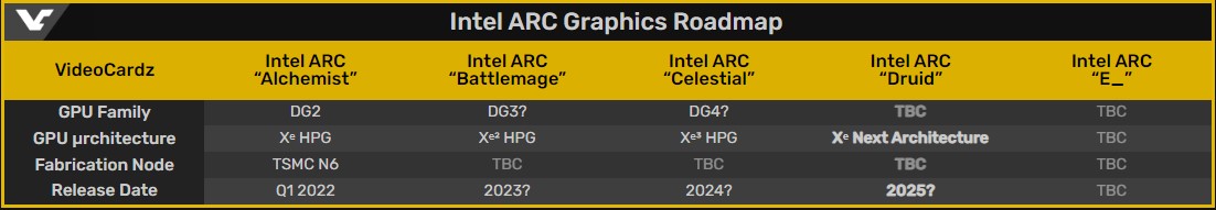 Intel ARC GPUS, GamersRD
