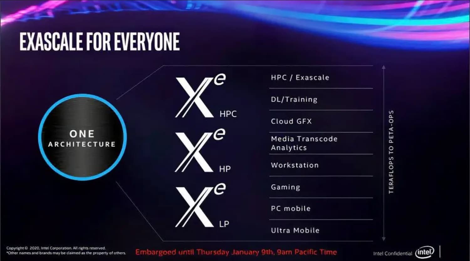 Intel Xe-HPG, GamersRD