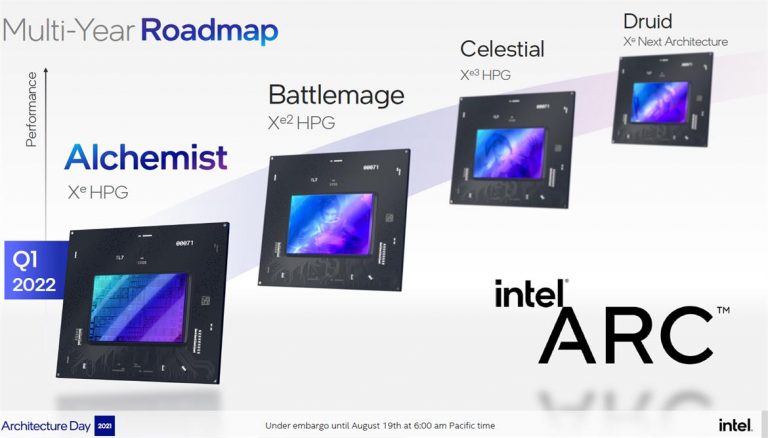 Intel-XeHPG-ARC-Roadmap, GamersRD