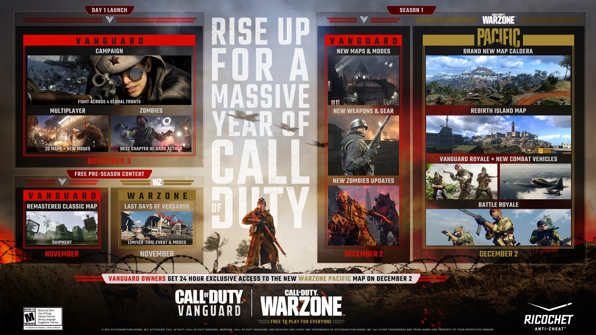 Warzone-pacific-roadmap-GamersRD