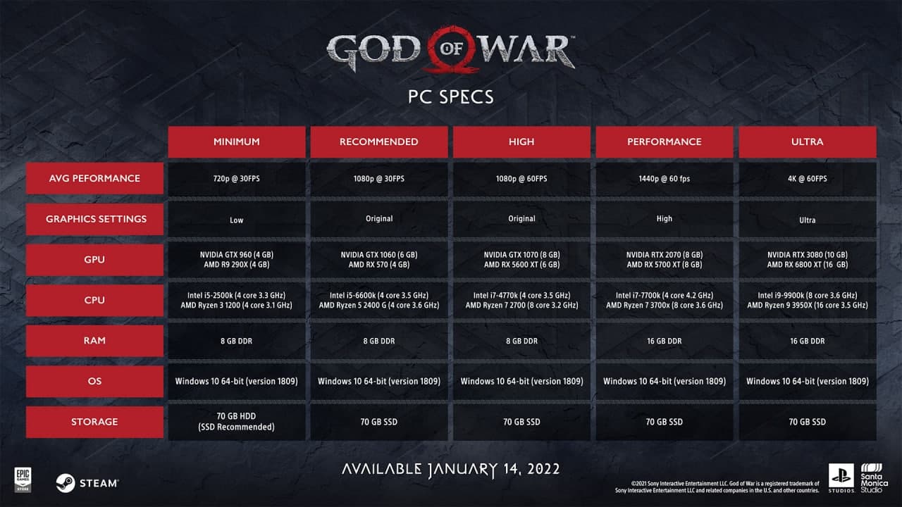 El tráiler de God of War para PC detalla mejoras visuales, requisitos del sistema confirmados, GamersRD