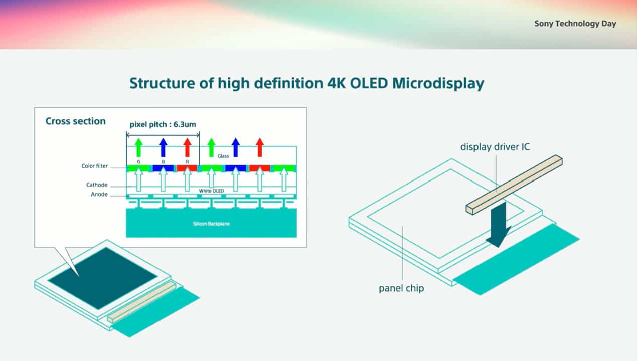 Sony-presenta-un-prototipo-de-micropantalla-OLED-4K-para-realidad-virtua1l