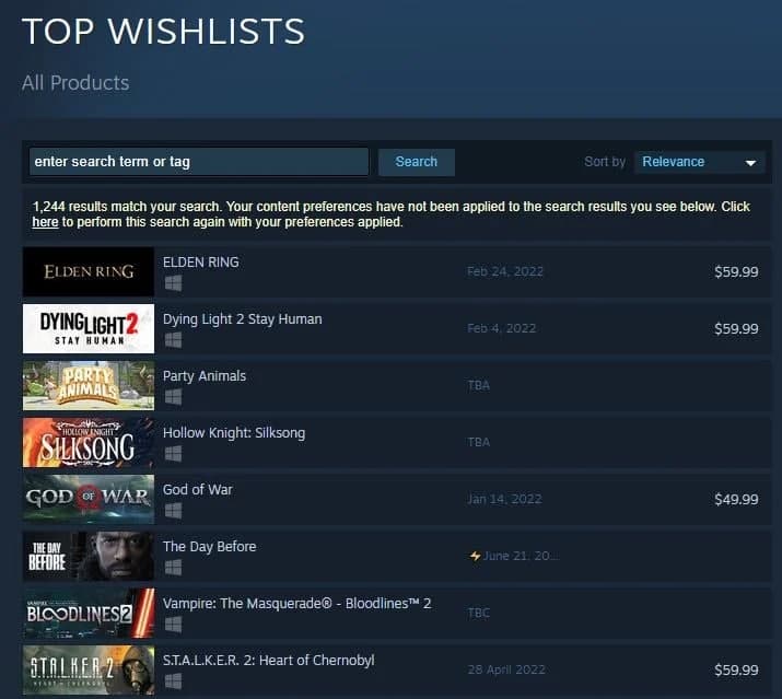 Elden Ring supera a Dying Light 2 como el juego más deseado de Steam, GamersRD