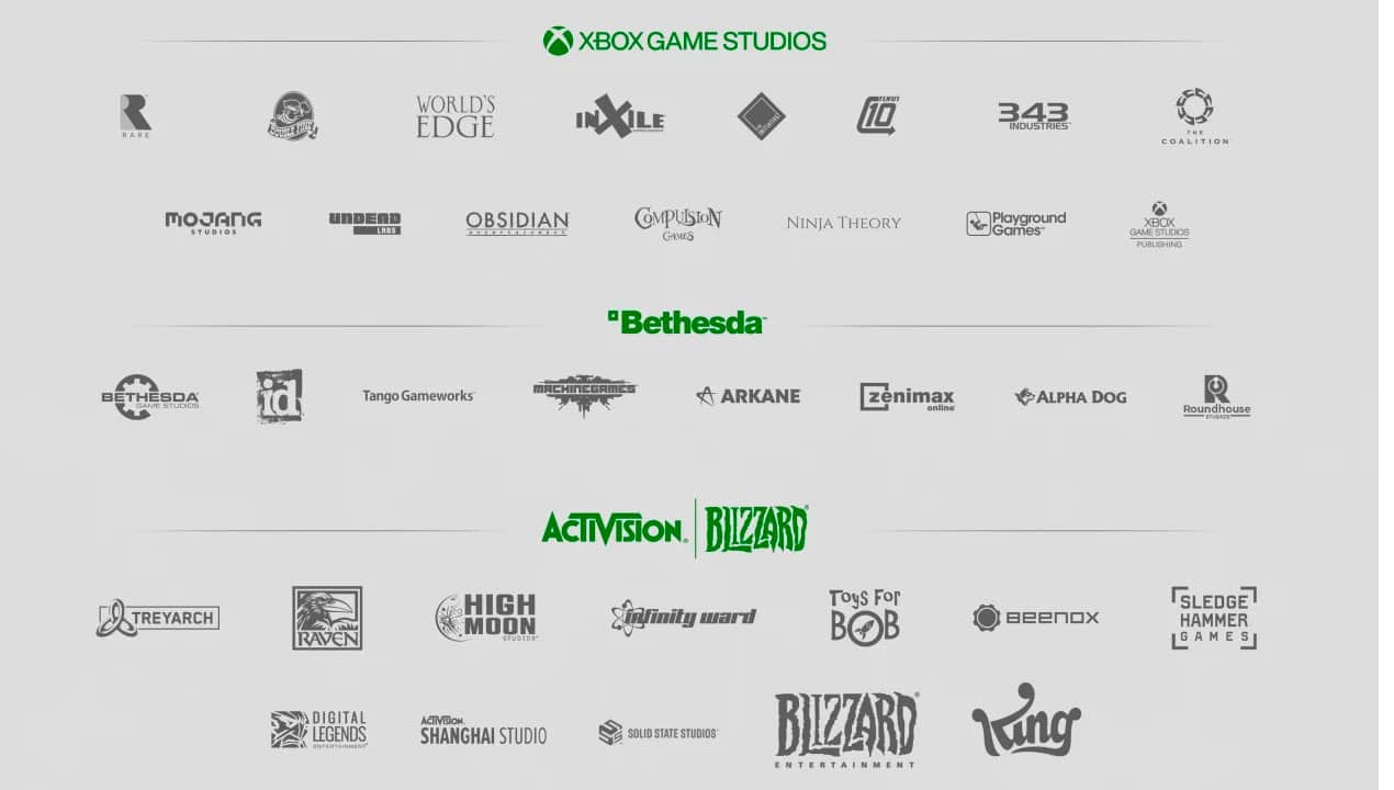 Esto es lo que ha crecido Xbox Game Studios desde 2017