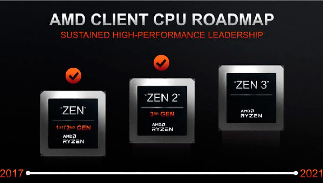 Las nuevas CPU móviles Zen3 + Ryzen de AMD son compatibles con DDR5 RAM y USB4