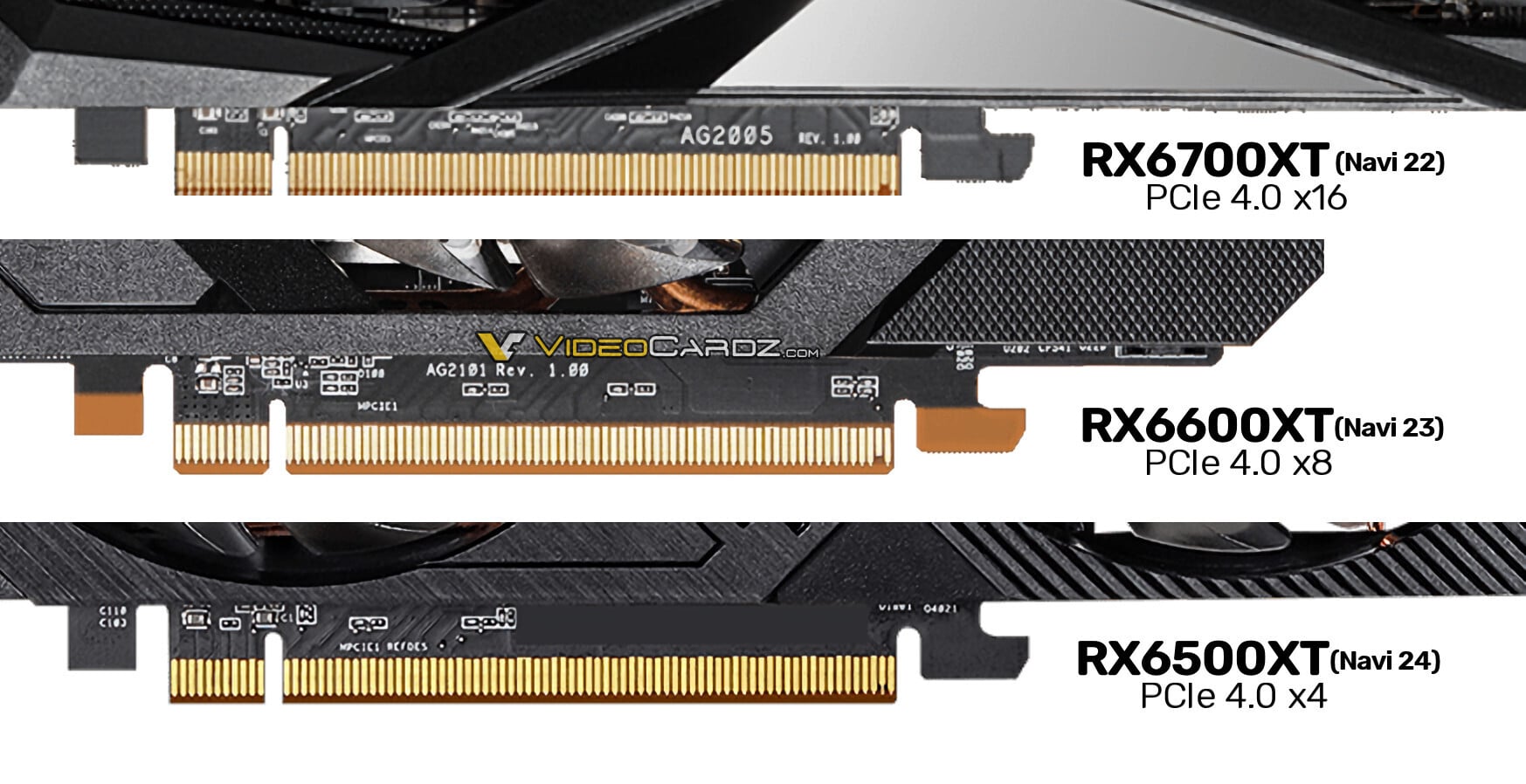 Radeon RX 6500 XT PCIe 4.0, GamersRD