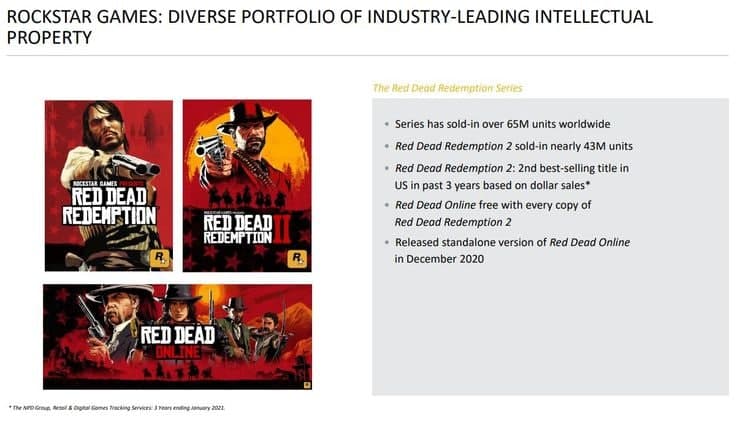 Red Dead Redemption 2 alcanza las 43 millones de copias vendidas, GamersRD