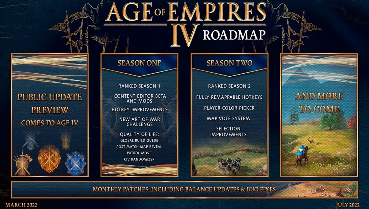 Age of Empires 4 revela la hoja de ruta de 2022, GamersRD