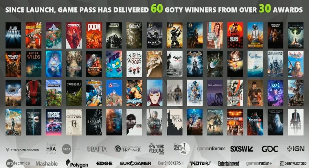 Xbox Game Pass ha entregado más de 60 títulos GOTY desde su lanzamiento