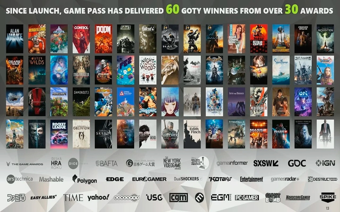 Xbox Game Pass ha entregado más de 60 títulos GOTY desde su lanzamiento