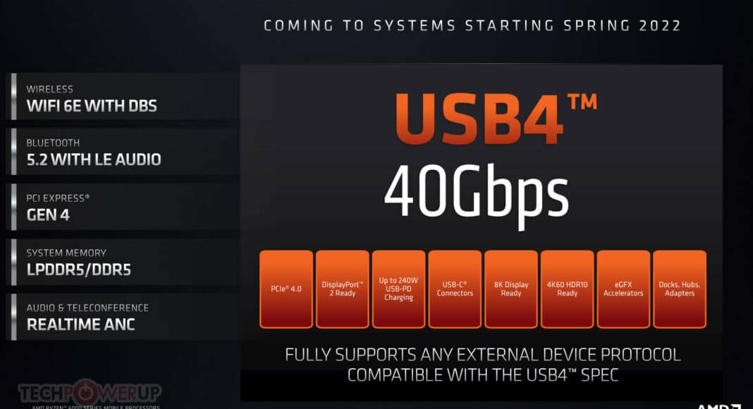 AMD Chipset Update USB4, GamersRD